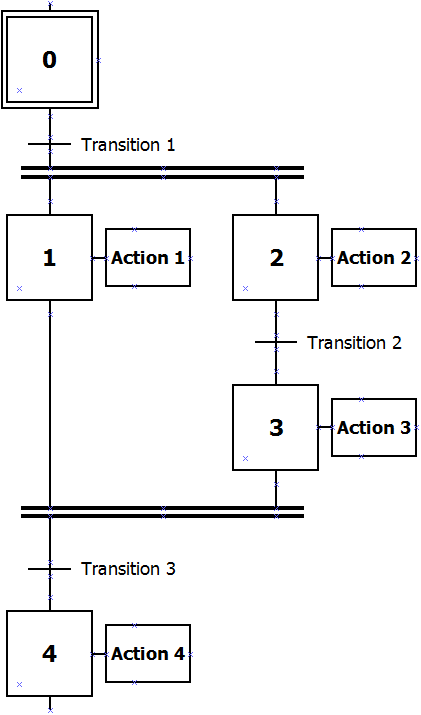 Chapter 5: Parallel_branch