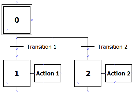 Chapter 5: Selection_branch