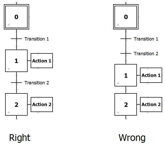 Chapter 5: Serial_connection