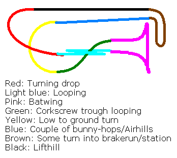 Layout
