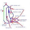 flyer diagram